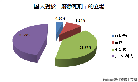 割頸案、捷運隨機殺人案，廢死刑真的對嗎?